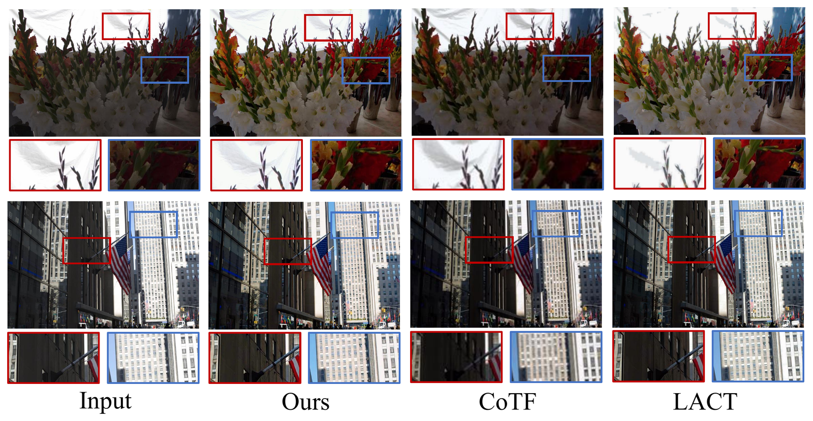 Visual comparison of spatially non-uniform exposure correction results
